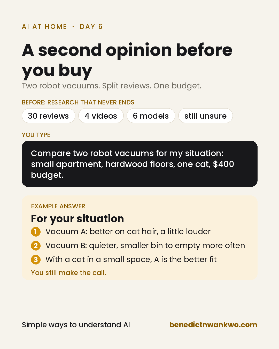 A second opinion before you buy. You type a prompt comparing two robot vacuums for your own situation: a small apartment, hardwood floors, one cat, a $400 budget. AI answers for your situation: Vacuum A is better on cat hair but a little louder; Vacuum B is quieter but has a smaller bin to empty more often; with a cat in a small space, A is the better fit. You still make the call.