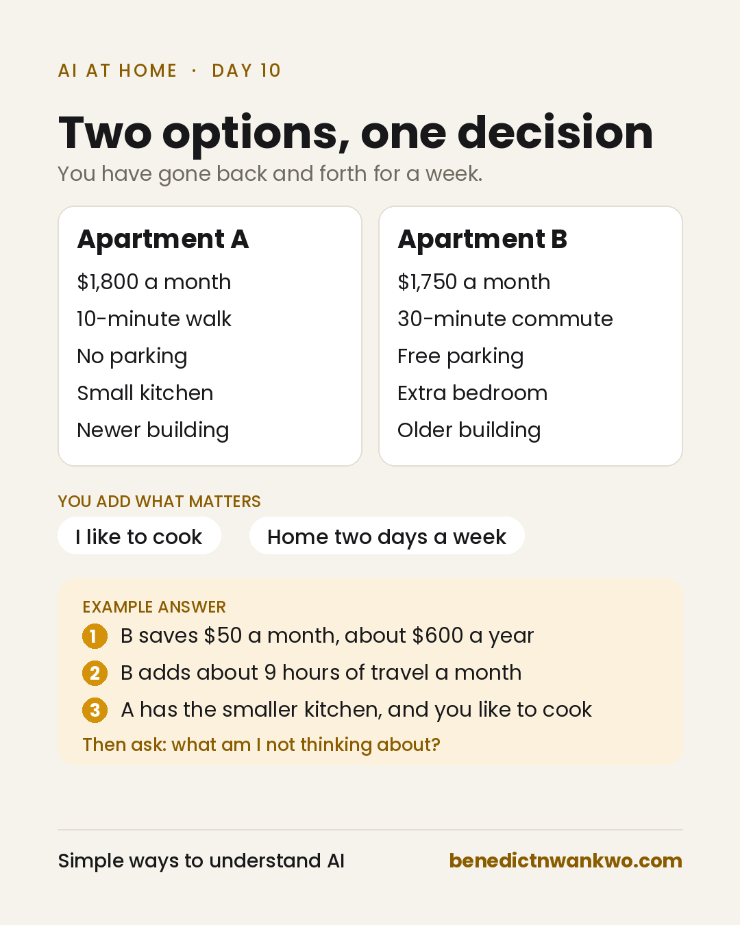 Two options, one decision. Apartment A ($1,800 a month, 10-minute walk, no parking, small kitchen, newer building) set side by side with Apartment B ($1,750 a month, 30-minute commute, free parking, extra bedroom, older building). You add what matters: I like to cook, home two days a week. Example answer: B saves about $600 a year; B adds about 9 hours of travel a month; A has the smaller kitchen, and you like to cook. Then ask: what am I not thinking about?