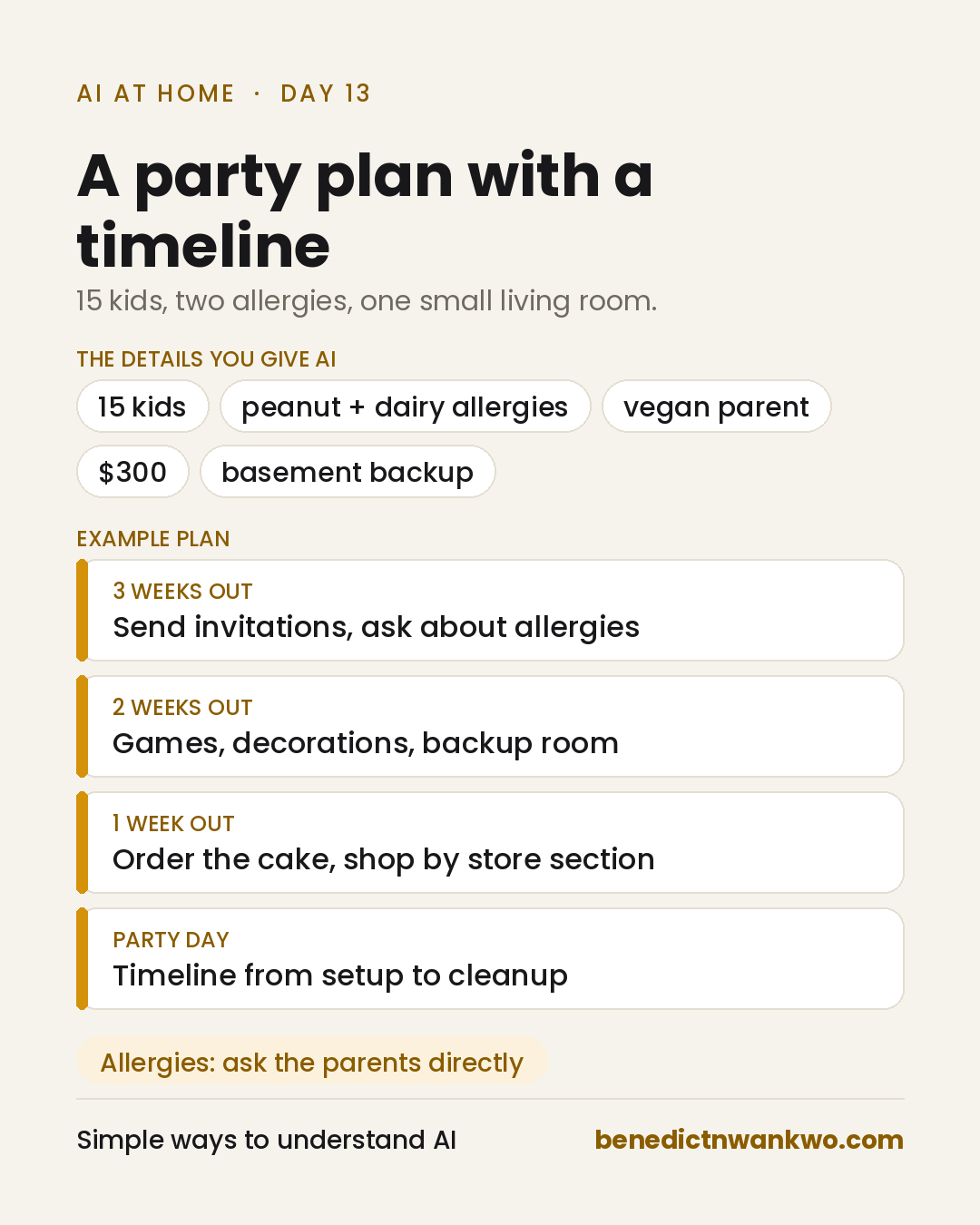 A party plan with a timeline. The details you give AI: 15 kids, peanut and dairy allergies, a vegan parent, a $300 budget, a basement backup. AI returns an example plan by week: three weeks out, send invitations and ask about allergies; two weeks out, games, decorations and the backup room; one week out, order the cake and shop by store section; plus a party-day timeline from setup to cleanup. A reminder: for allergies, ask the parents directly.